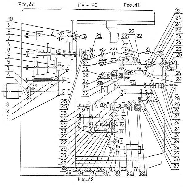 Cхема розположення підшибників універсального консольно-фрезерного верстата FU-36